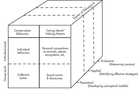 Definition of outlet conservation in psychology